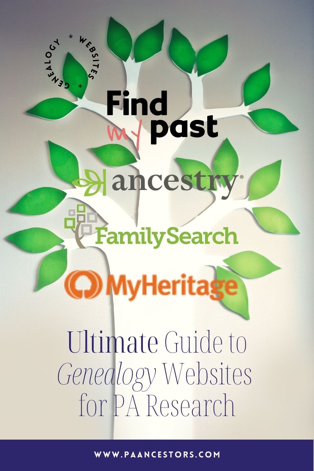 Ultimate Guide To Genealogy Websites